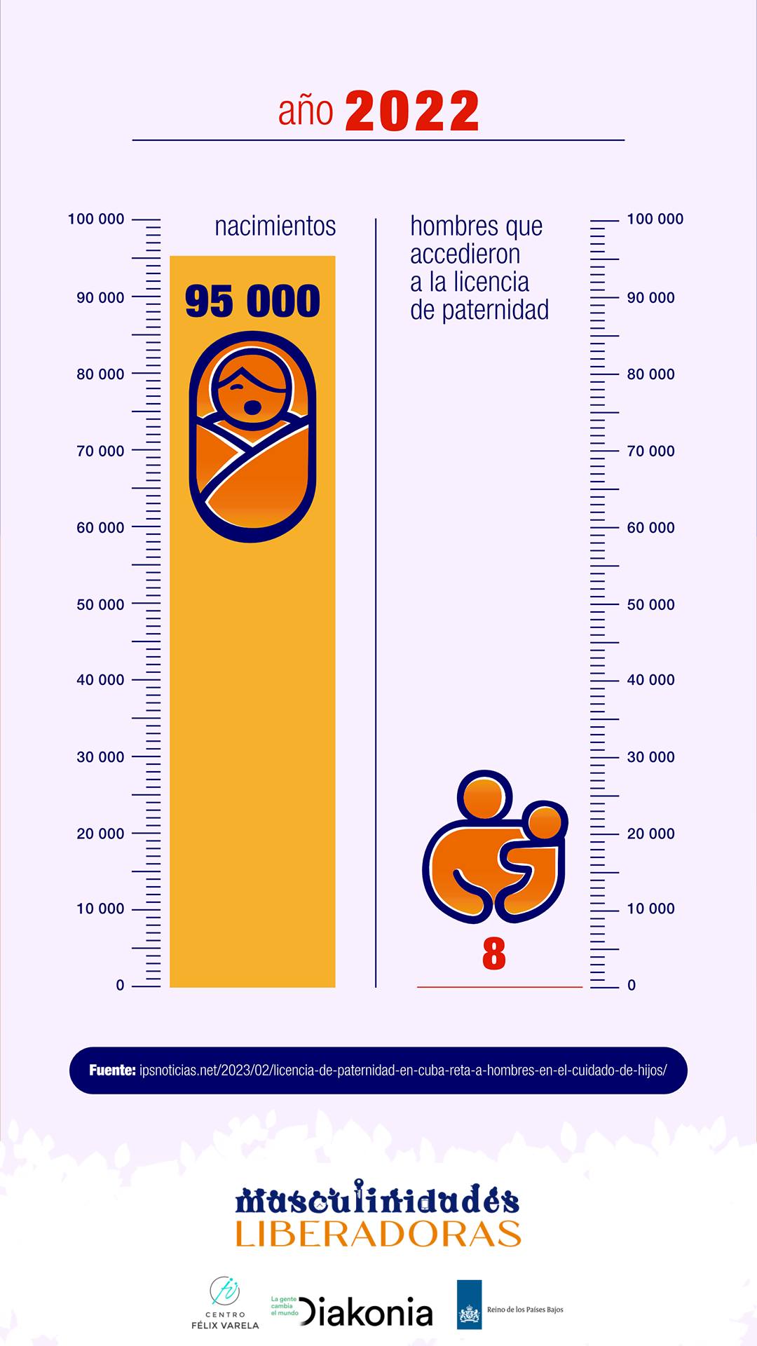 Licencia paternidad
